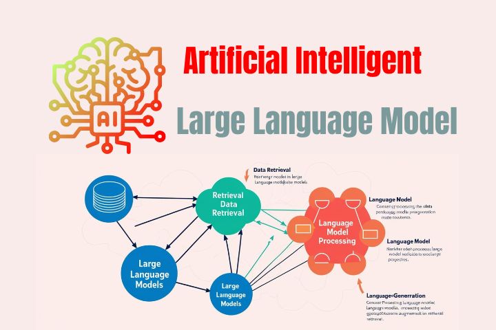 人工智能和大語言模型使用的培訓